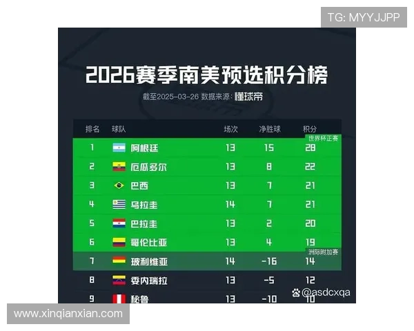 掌握世界杯积分规则:比赛胜负如何影响球队晋级与排名变化 掌握世界杯积分规则:比赛胜负如何影响球队晋级与排名变化